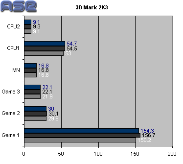 3DM2K3