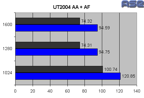 UT2004 4xAA 16xAF