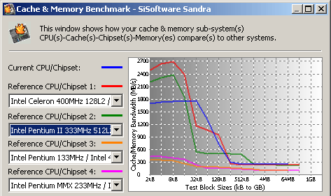 EPIA Cache